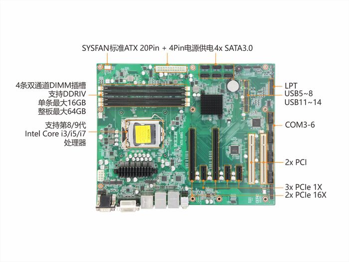 ATX-6991 接口概览