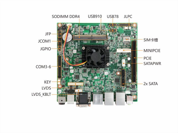 MITX-6140 接口概览