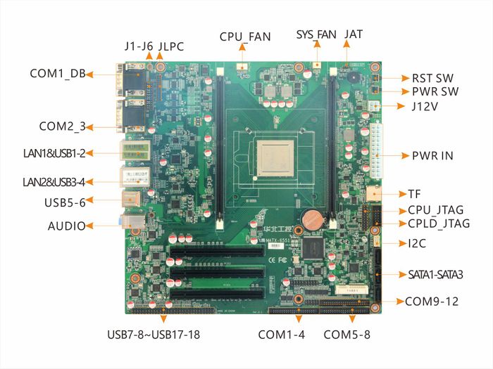 MATX-6551 接口概览