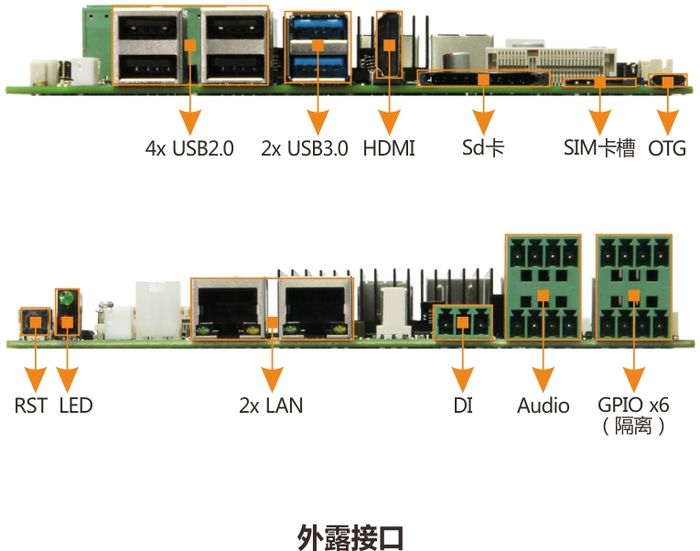 EMB-7537 接口布局