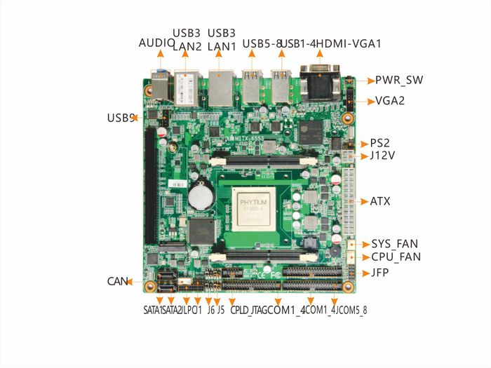 MITX-6553  接口概览