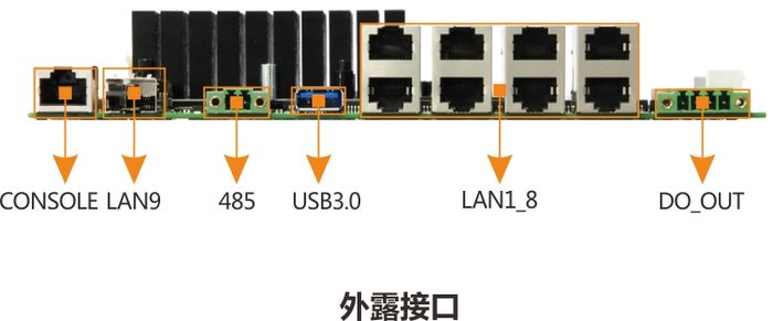 EMB-7521 接口布局