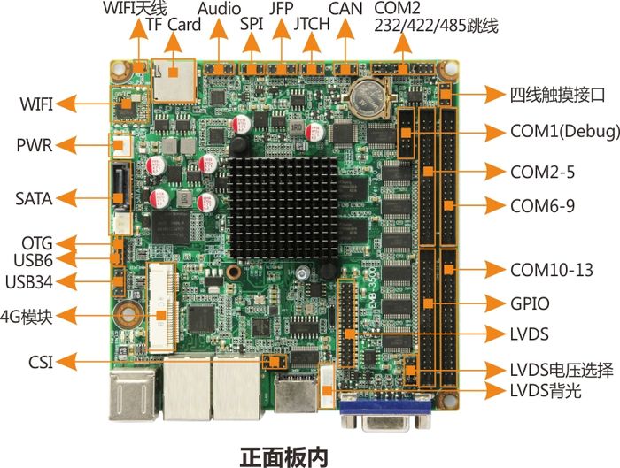 EMB-3500 接口布局