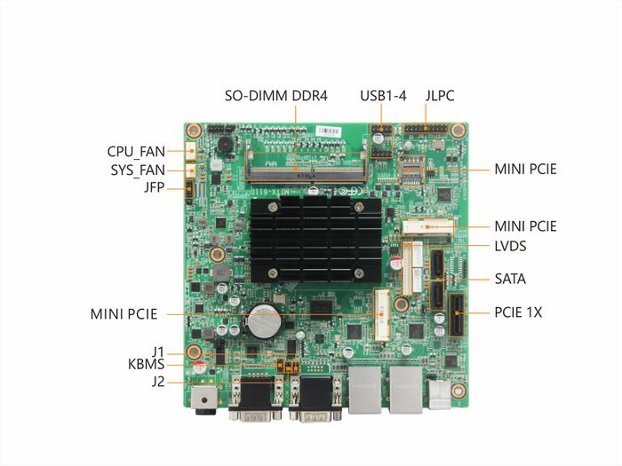 MITX-6110 接口概览