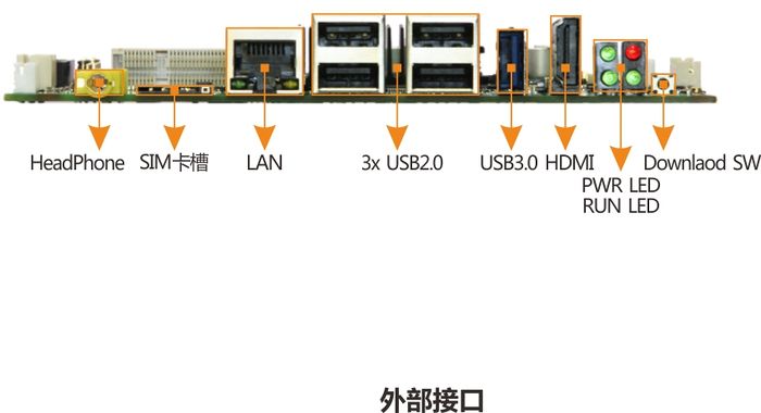 EMB-3580 接口布局