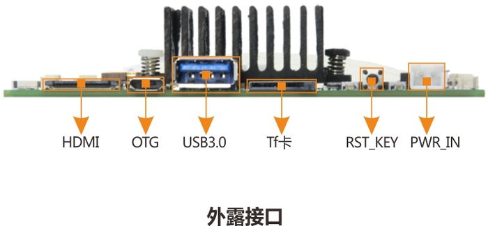 EMB-3531 接口布局1