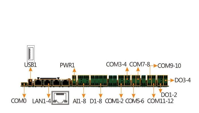 SOMB-7003 接口布局1