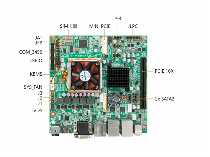 MITX-6120 接口概览