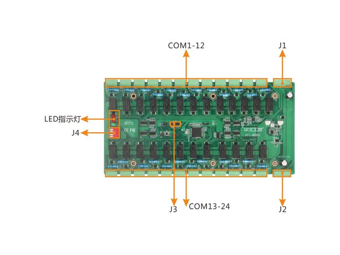 AFC-92601 接口布局-正面