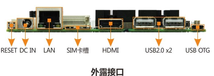 EMB-3533 接口布局