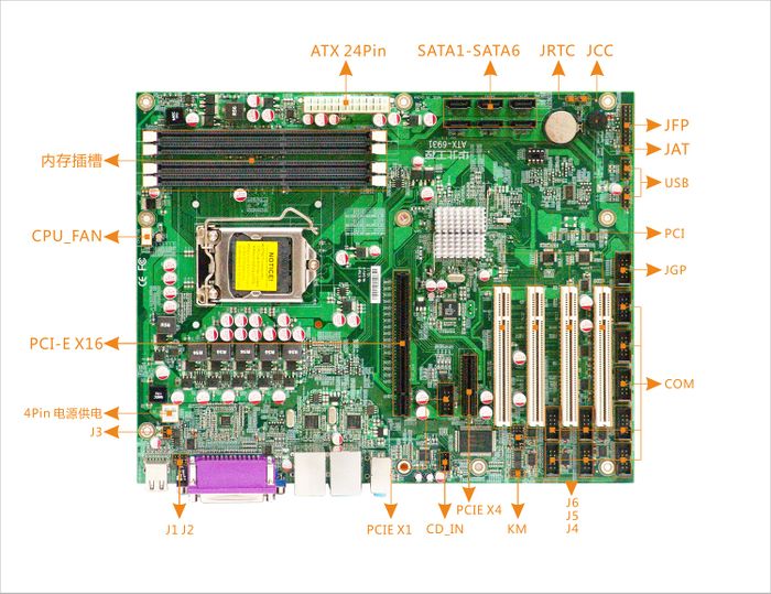 ATX-6931 接口概览