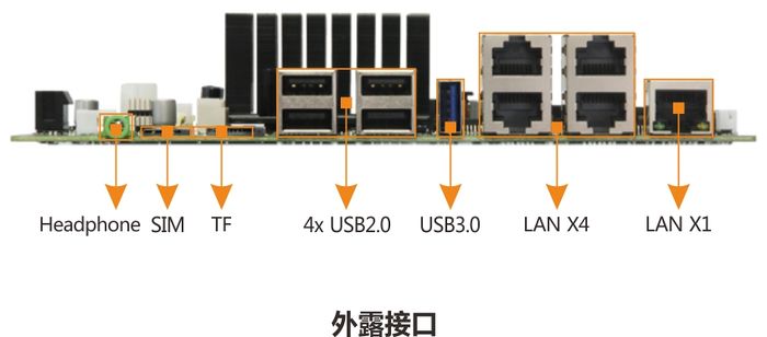 EMB-7522 接口布局