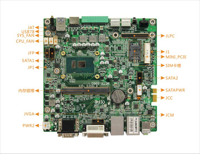 MITX-6960 接口概览