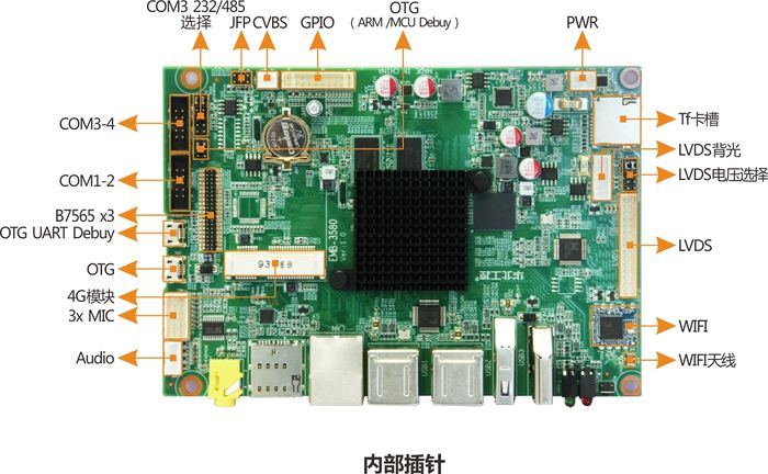 EMB-3580 接口布局